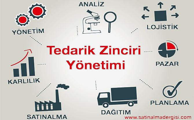 TEDARİK